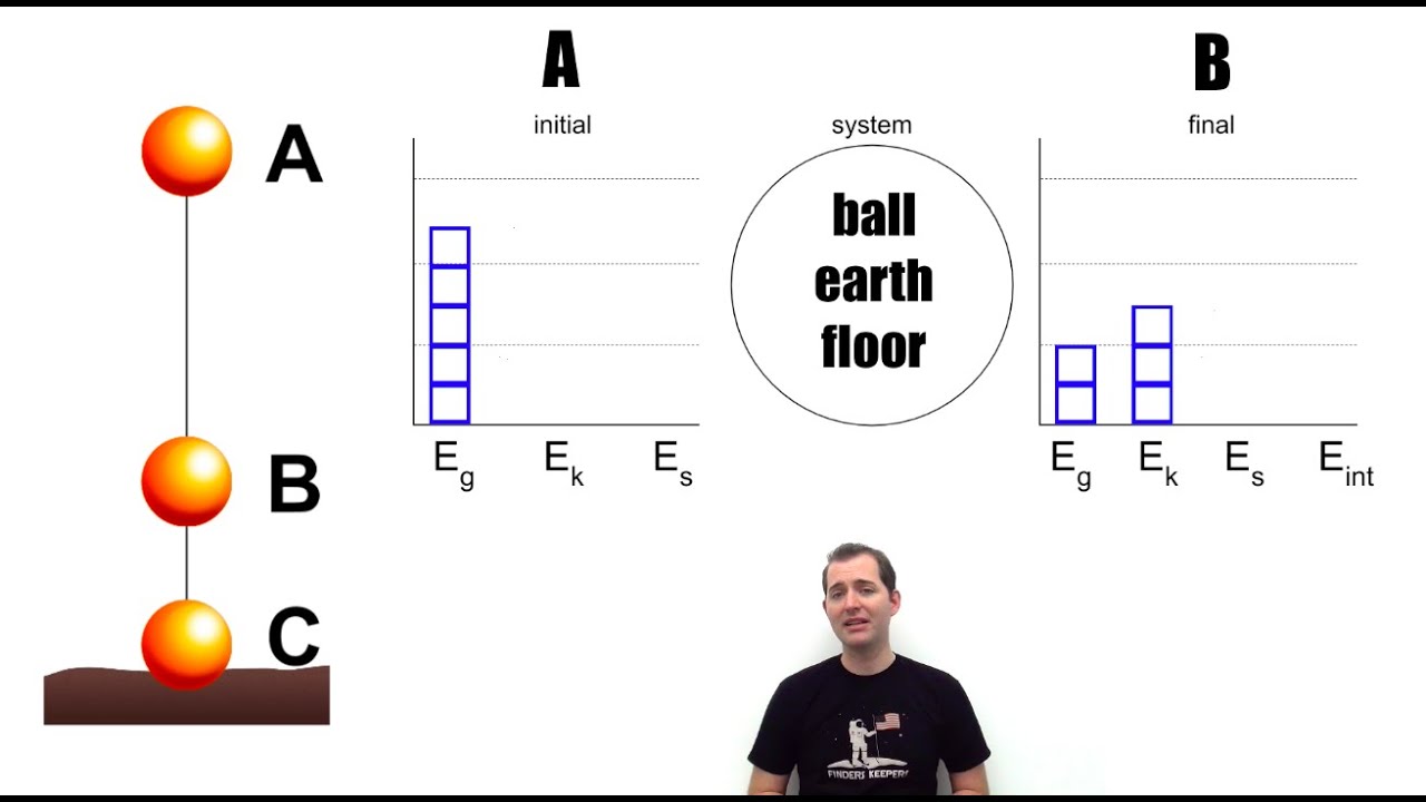 Work Energy Bar Charts Answers