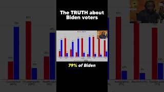 The TRUTH about Kamala Harris voters
