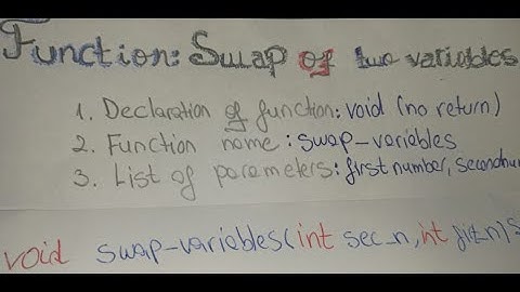 Function to Swap Two Variables