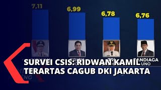 Hasil Survei CSIS: Nama Ridwan Kamil Teratas untuk Calon Gubernur DKI Jakarta!