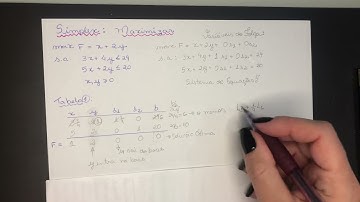 O Método Simplex - maximizar.