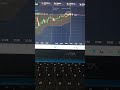 How i win every trade in quotex #quotex #quotextrading #quotexlivetrading