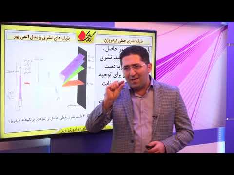 شیمی دوم دبیرستان   بخش 1   ساختار اتم   طیف های نشری و مدل اتمی بور   طیف نشری خطی هیدروژن