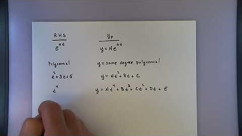 Sec 3.5 - Nonhomogeneous Equations and Method of Undetermined Coefficients