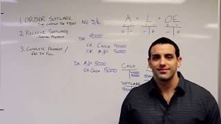Financial Accounting 101: Balance Sheet Journal Entries - Part 2 screenshot 1