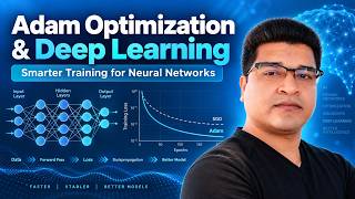 Details Building Adam  |  The Mathematics of Adaptive Moments  | Machime Learning News