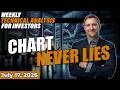 Weekly Technical Analysis: The Next Major Move Starts Here