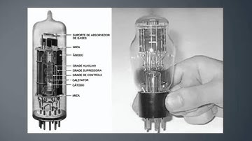Aula 1 História e Evolução dos Computadores