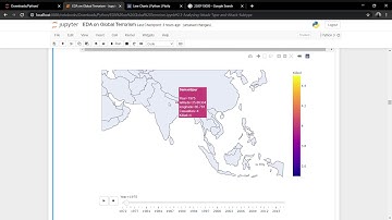 Exploratory Data analysis on Global Terrorism Dataset(csv file)