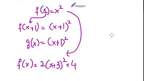 Transformation of parent functions part 1