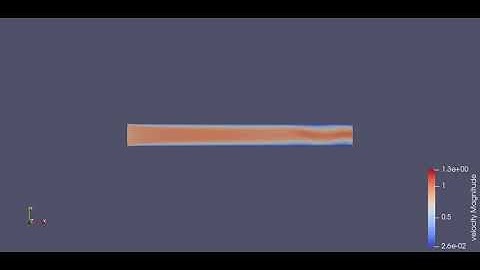 Channel flow simulation. Mesh size 1.2e-4