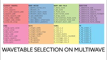 Wavetable Selection on MultiWAVE
