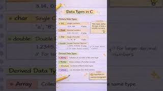 C Language Data Types Flowchart Explained |  Data Types #shorts