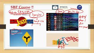 SBF CFAP 4 Syllabus Content and Comparison with CAF 6 MFA or BIA