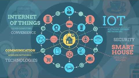 Internet Of Things And Smart Home Infographics  (After Effects Template)