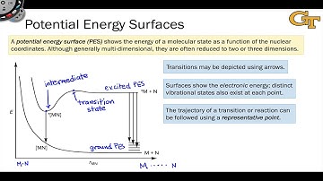 1.7 Potential Energy Surfaces in Molecular Photochemistry