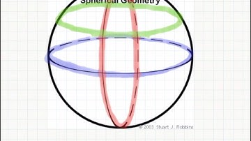 The great circle of a sphere