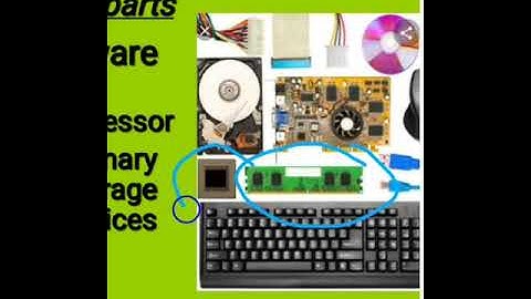 Class 4 Computer Ch # 1 Know Your Computer Topic # Hardware | Ms. Sumaira