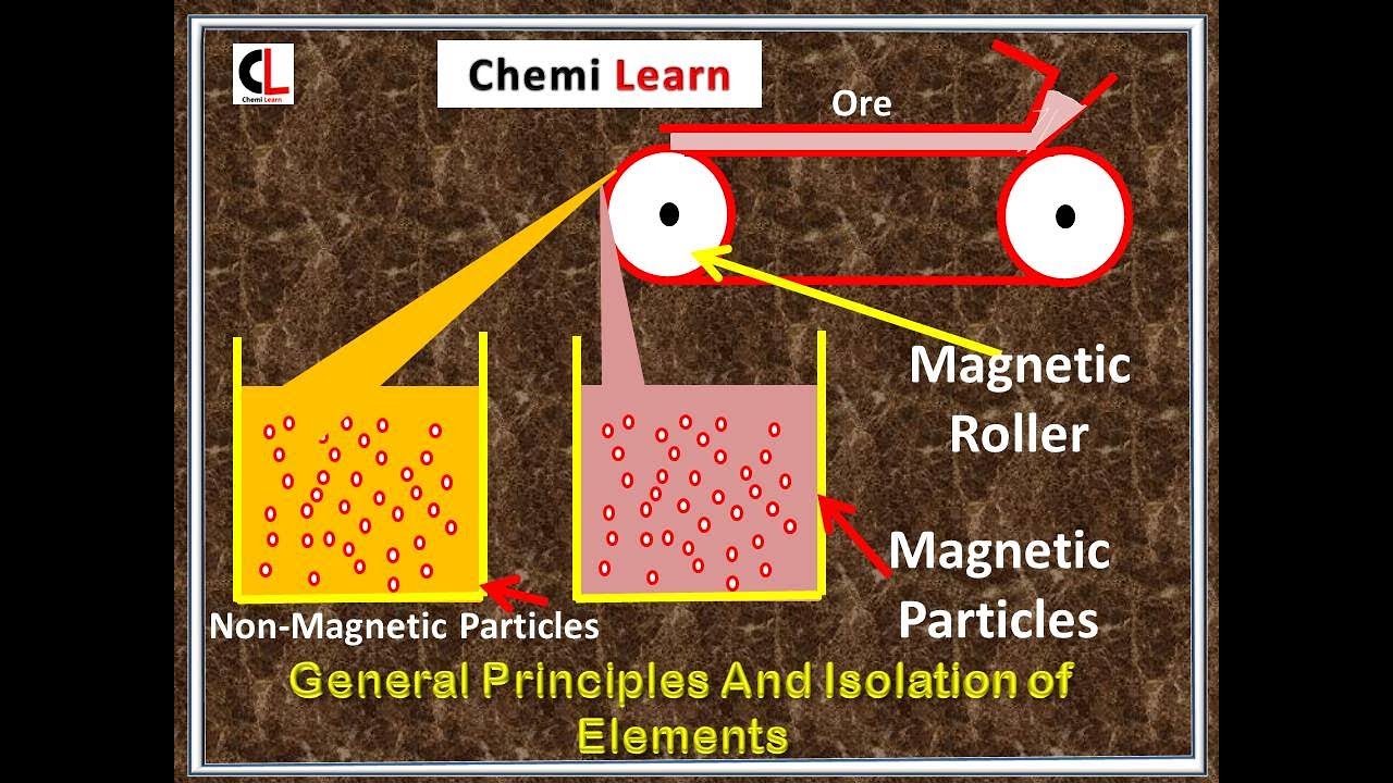 Isolation Element General Principles and Isolation of Elements Part - 3 - YouTube
