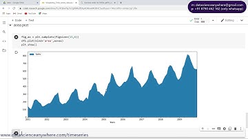 Area Plot || Time Series Analysis in Python ||