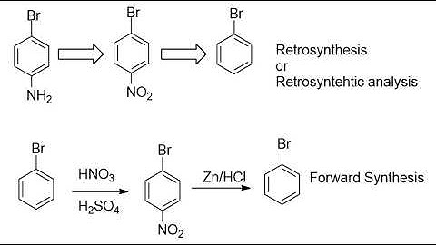 Retrosynthesis | An introduction to Retrosynthetic Analysis in Organic Chemistry for Students