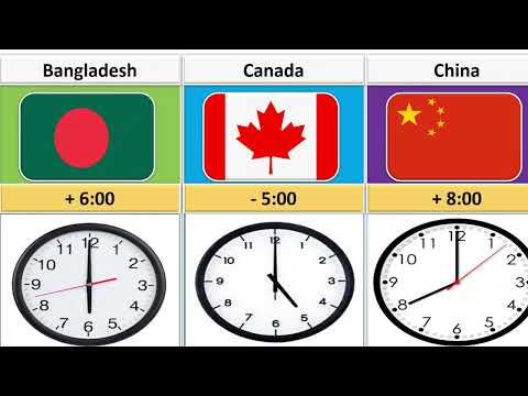 (UTC) Time Difference
