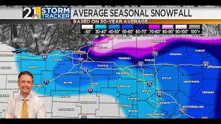 2021-2022 Winter Forecast (Long Version)