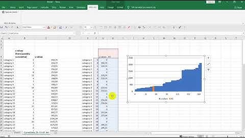 Automated way of creating a cost curve chart in Excel