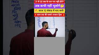 परमाणु संख्या 21 से 30 याद करने की सबसे आसान ट्रिक 🔥 #ChemistryTrick #AtomicNumber #ElementsTrick