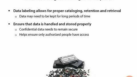 066  Data Labeling, Handling, and Disposal