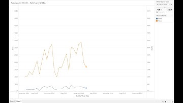 Motion Chart | Tableau | Pages Card.