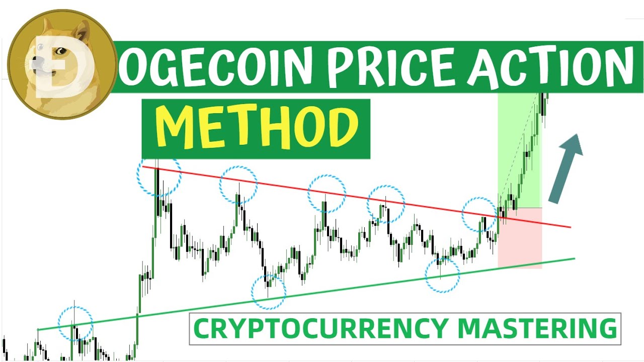 analyzing price action trading crypto