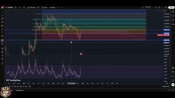 Turbo Crypto: Resistance Rejection & Price Analysis #shorts