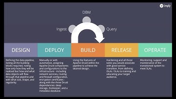 Apache Druid virtual meetup featuring Avesta Technologies