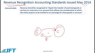 Level I CFA: Understanding Income Statements Lecture 1