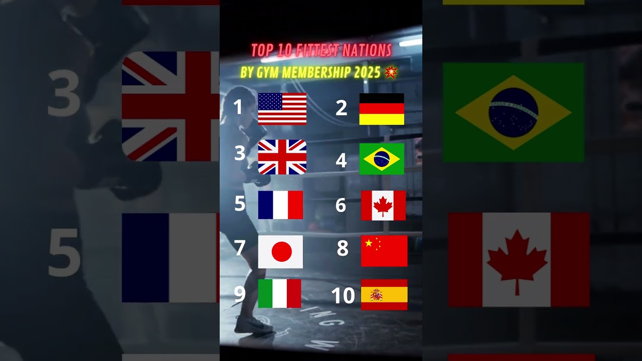 Top 10 Fittest Nations by Gym Membership 2025 💥