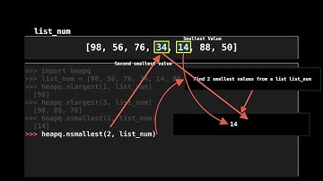 Find the N largest and smallest value in a Python List | Explained using Animation (Manim)