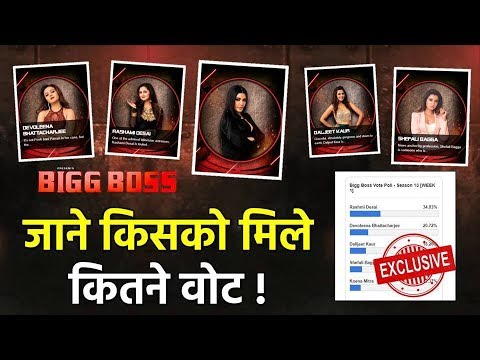 Bigg Boss 13 : Who Get Highest Votes | Know Which Contestant Will