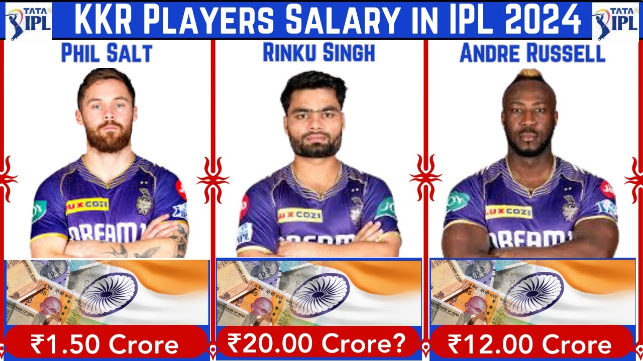 Kolkata Knight Riders players salary in IPL 2024  KKR Full Squad  IPL 2024