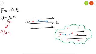 Current, Current density and Conductors part1