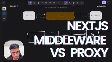 Day 7 — Why Next.js Removed Middleware & Introduced Proxy