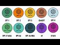 Every ChatGPT Model Explained in 12 Minutes