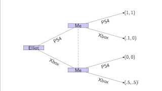 Next generation consoles and an introduction to normal form games and mixed strategies.