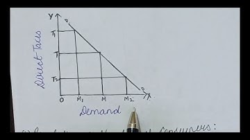 ||Demand Function || Determinants of Demand || Part 2||