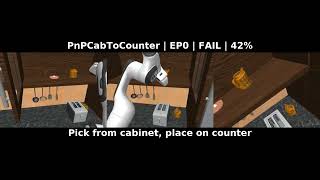 RLDX-1 RoboCasa Kitchen Reproduction — 67.8% (RTX 3090)