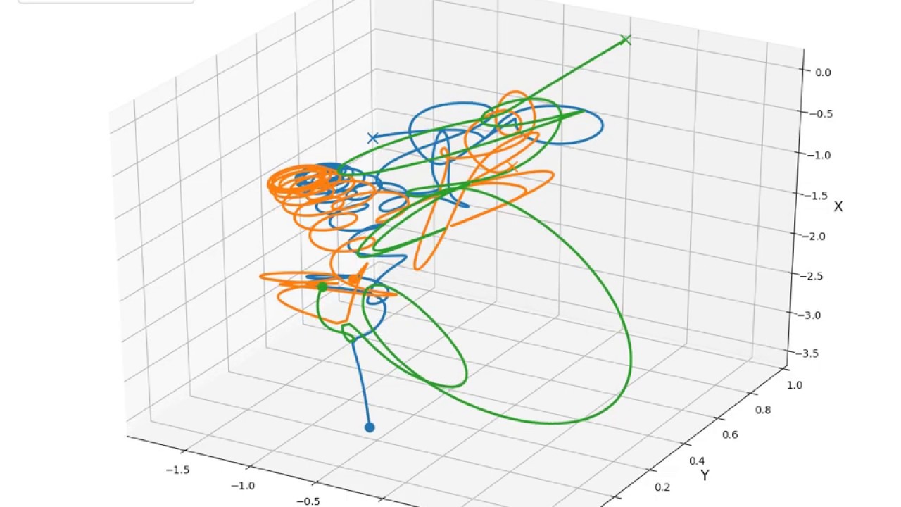3-body system animation with matplotlib - YouTube