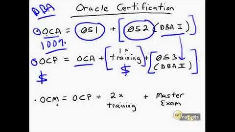Oracle Certified Associate OCA- Intro