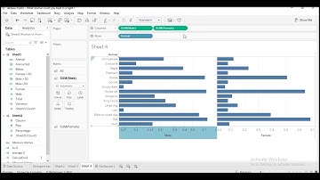 How to create a butterfly chart in Tableau - Step 1: Divergent chart