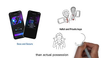 Crypto Wallets, Private Keys, Social Login - Common Myths Debunked ✅