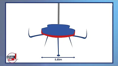 Qu'est-ce que la coque d'un bateau ?